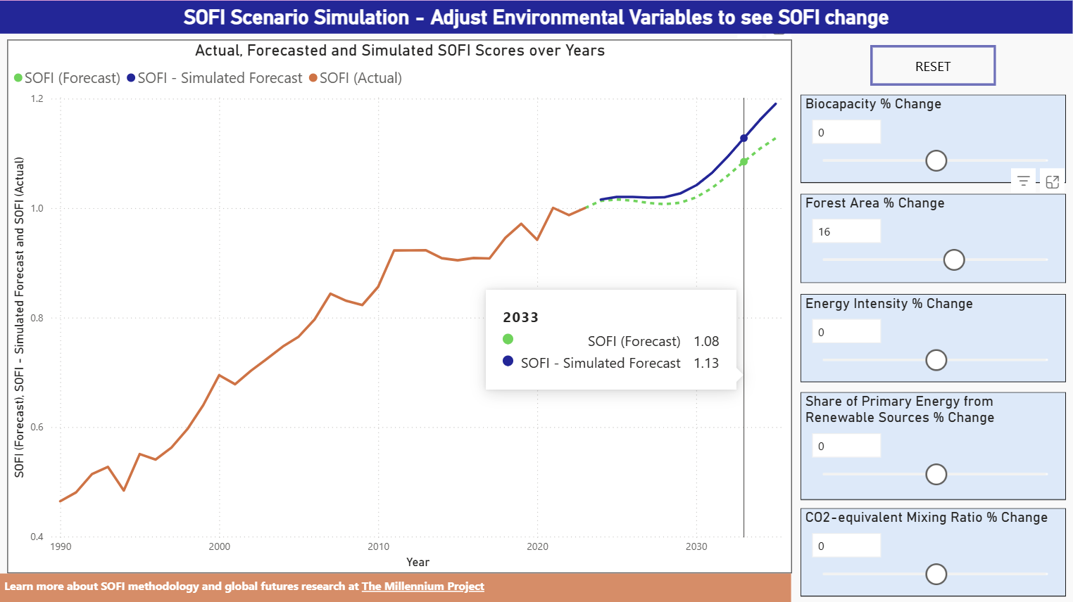 Global Policy Scenario Dashboard